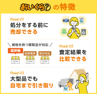 おいくら